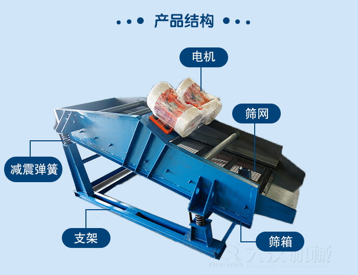 礦用直線振動(dòng)篩結(jié)構(gòu)：電機(jī)，篩網(wǎng)，減振彈簧，支架篩箱。